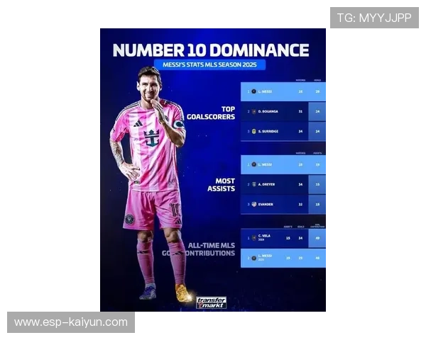 梅西MLS赛季26球领跑射手榜，基本锁定金靴